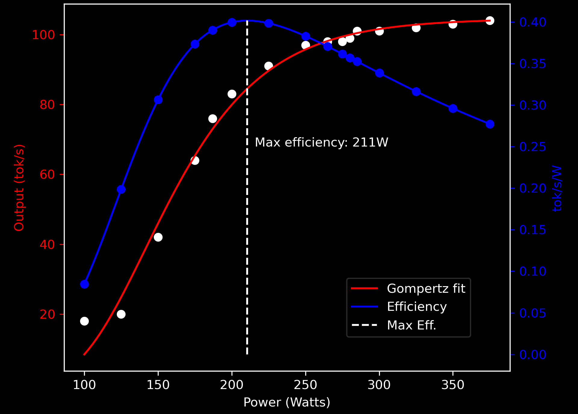 Reducing idle power consumption for Nvidia P100 and P40 GPUs